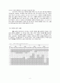 매체에 따른 읽기속도와 텍스트속독을 위한 획기적인 편집디자인 4페이지