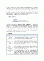 현대자동차_마케팅관리 4페이지