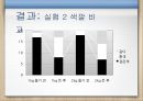 크기와 무게 착각에 관한 연구 13페이지