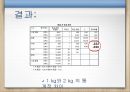 크기와 무게 착각에 관한 연구 16페이지