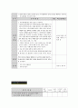 결혼結婚 초기 부부관계 향상프로그램 7페이지