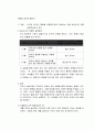 [인간행동과사회환경] 행동주의이론 (인간관, 기본가정, 주요개념, 행동발달에 대한 관점, 사회복지실천에 대한 적용 등) 10페이지