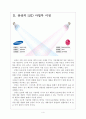 [삼성과LG]  삼성과 LG의 경영전략 비교분석-LED사업 보고서 4페이지