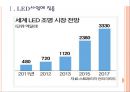 [삼성과LG]  삼성과 LG의 경영전략 비교분석-LED사업 3페이지