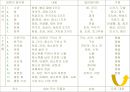 궁중 음식  28페이지