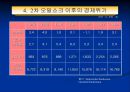 독일 경제  9페이지