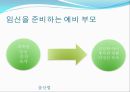 출산법 ,예정일 계산법, 징후,준비 2페이지