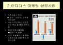 스포츠 마케팅  16페이지