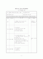 방과후 교실 아동 창의력 프로그램 5페이지
