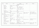 실천기술론-집단 프로그램 지침서에 따른 현황 분석 2페이지