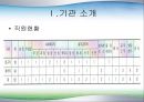 화원실습발표_화원 종합사회복지관 7페이지