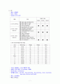 Aspiration Pneumonia case study 7페이지