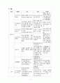 Aspiration Pneumonia case study 11페이지