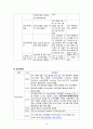 Aspiration Pneumonia case study 12페이지