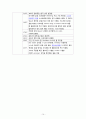 Aspiration Pneumonia case study 14페이지