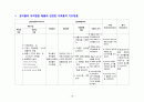 Aspiration Pneumonia case study 18페이지