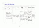 Aspiration Pneumonia case study 19페이지