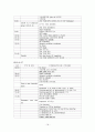 결장암 18페이지