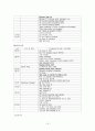 결장암 19페이지