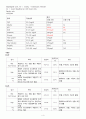 ER melena case study 4페이지