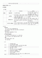 ER melena case study 5페이지
