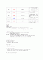 fracture case study.hwp 11페이지