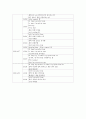fracture case study.hwp 18페이지