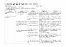 간호과정 case - 부정맥; PSVT(발작성 상심실성 빈맥) 3페이지