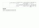간호과정 case - A형간염(Hepatitis A) 6페이지