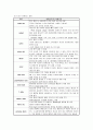 수술실(OR) 실습보고서 - 비골 골절(nasal bone fracture) 6페이지