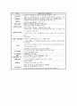 수술실(OR) 실습보고서 - 비골 골절(nasal bone fracture) 7페이지
