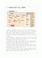 [동대문상권] 동대문시장의 현황과 발전방향 보고서 3페이지