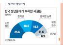 [창조적 인재육성] 창의적 인재육성방안과 한국의 경제성장 PPT자료 3페이지