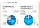 [창조적 인재육성] 창의적 인재육성방안과 한국의 경제성장 PPT자료 7페이지