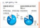 [창조적 인재육성] 창의적 인재육성방안과 한국의 경제성장 PPT자료 11페이지