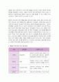 유아기 자녀를 위한 총체적 부모교육 프로그램의 내용에 대해서 작성. 4페이지