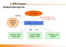 “김치光 직영판매장 운영 및 전략계획서”.ppt 4페이지