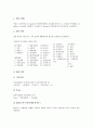 [사이즈][치수][크기][여성복사이즈][남성복사이즈][외국 사례]사이즈(치수, 크기)의 측정방법, 사이즈(치수, 크기)와 여성복사이즈, 사이즈(치수, 크기)와 남성복사이즈, 사이즈(치수, 크기)와 외국 사례 분석 3페이지