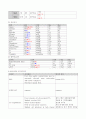 응급실 케이스 - 뇌출혈(지주막하출혈) 7페이지