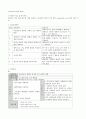 응급실 케이스 - 뇌출혈(지주막하출혈) 9페이지