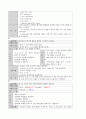 응급실 케이스 - 뇌출혈(지주막하출혈) 10페이지