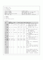 산욕부 케이스 7페이지