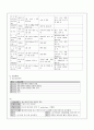산욕부 케이스 9페이지
