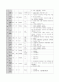 소아병동 케이스 - 열성경련 7페이지