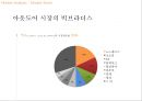 국내 아웃도어 & 캠핑시장의 분석과 전망 5페이지