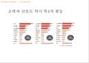 국내 아웃도어 & 캠핑시장의 분석과 전망 7페이지