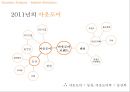 국내 아웃도어 & 캠핑시장의 분석과 전망 12페이지