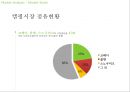 국내 아웃도어 & 캠핑시장의 분석과 전망 28페이지