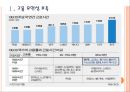 [고용문제] 한국 일자리부족(일자리창출) 문제의 심각성과 해결방안 PPT자료 - 경제성장을 통한 일자리 창출, 시간제 일자리에 대한 부정적 시각, 여성의 경제활동 참여 부족 3페이지