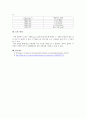 일반화학실험_FT-IR을 이용한 분자식 및 분자 구조 구하기 7페이지
